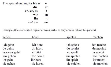 konjugation|Conjugate German Verbs .